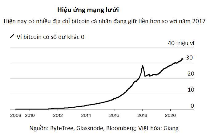 Mua vàng hay bitcoin: Cuộc tranh luận nóng bỏng trên Phố Wall hiện nay - Ảnh 3. Mua vàng hay bitcoin: Cuộc tranh luận nóng bỏng trên Phố Wall hiện nay - Ảnh 3.