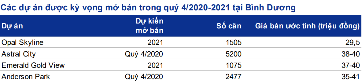 Điểm nóng bất động sản giai đoạn 2020 - 2021 - Ảnh 2. Điểm nóng bất động sản giai đoạn 2020 - 2021 - Ảnh 2.