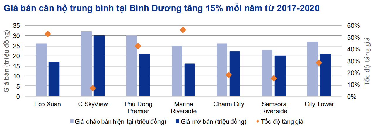 Điểm nóng bất động sản giai đoạn 2020 - 2021 - Ảnh 3. Điểm nóng bất động sản giai đoạn 2020 - 2021 - Ảnh 3.