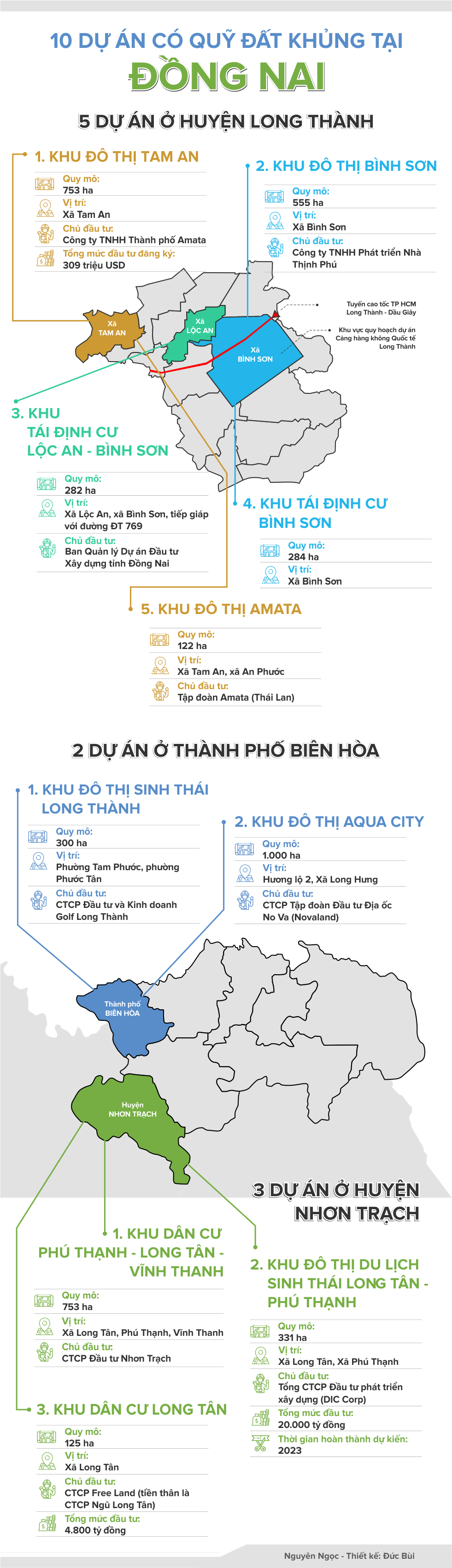10 dự án có quỹ đất khủng tại Đồng Nai - Ảnh 1.