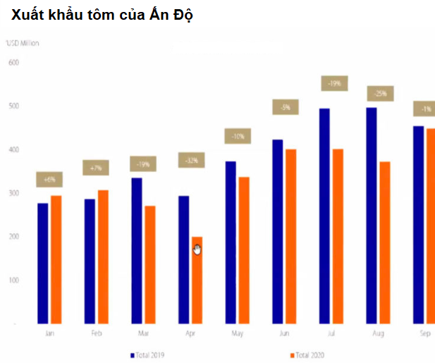 Các nước xuất khẩu tôm xoay xở thế nào trong đại dịch COVID-19? - Ảnh 4.