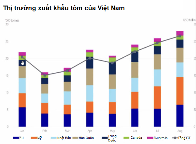 Các nước xuất khẩu tôm xoay xở thế nào trong đại dịch COVID-19? - Ảnh 7.