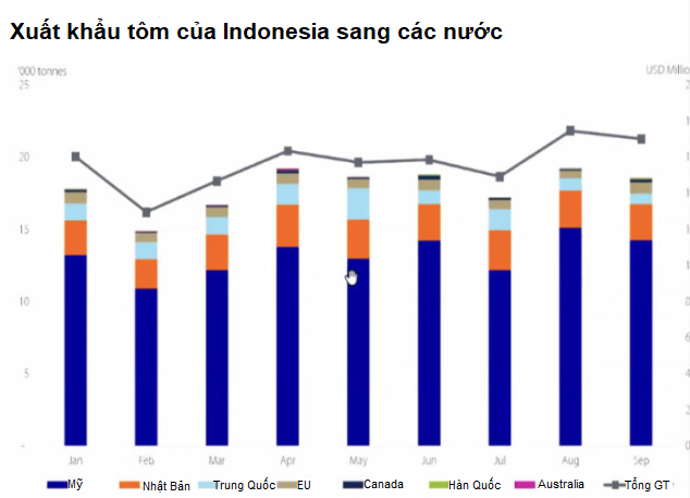 Các nước xuất khẩu tôm xoay xở thế nào trong đại dịch COVID-19? - Ảnh 8.