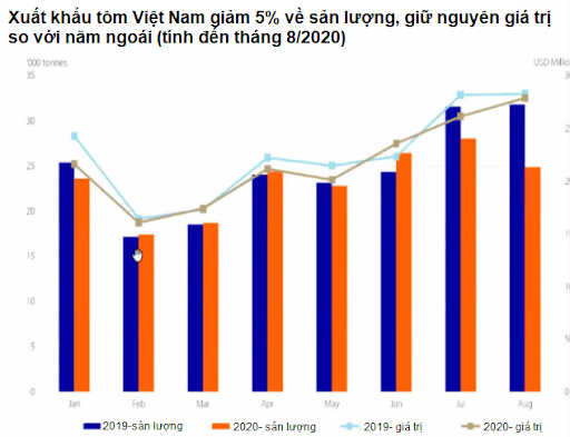 Các nước xuất khẩu tôm xoay xở thế nào trong đại dịch COVID-19? - Ảnh 6.