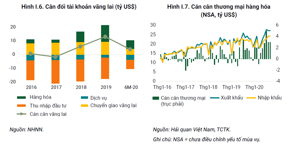 Hai yếu tố gia tăng khả năng chống chịu của kinh tế Việt Nam trước COVID-19 - Ảnh 4. Hai yếu tố gia tăng khả năng chống chịu của kinh tế Việt Nam trước COVID-19 - Ảnh 4.