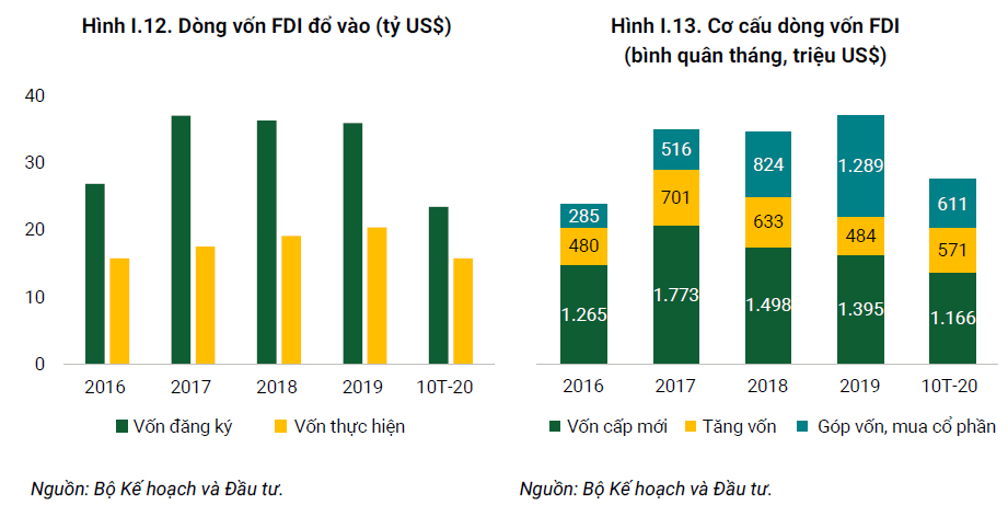 Hai yếu tố gia tăng khả năng chống chịu của kinh tế Việt Nam trước COVID-19 - Ảnh 5. Hai yếu tố gia tăng khả năng chống chịu của kinh tế Việt Nam trước COVID-19 - Ảnh 5.