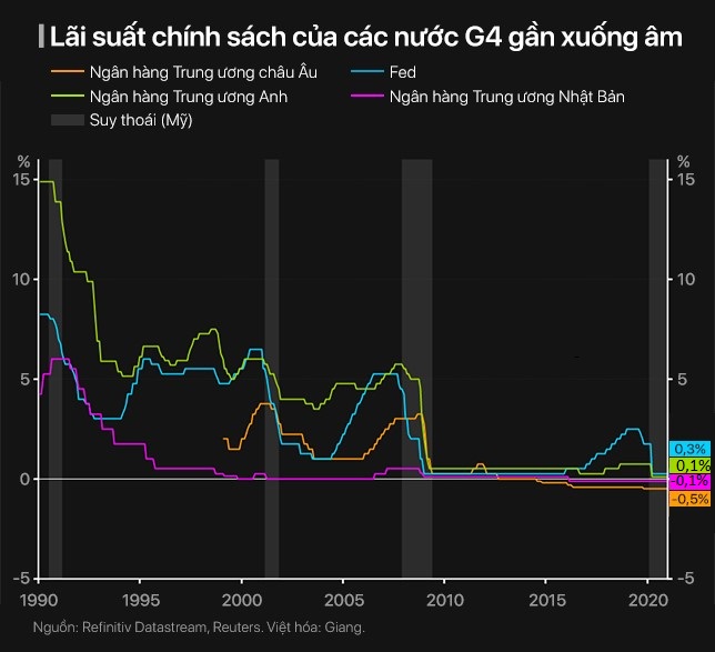 Chặng đường giông bão của các thị trường chứng khoán thế giới năm 2020 - Ảnh 6. Chặng đường giông bão của các thị trường chứng khoán thế giới năm 2020 - Ảnh 6.