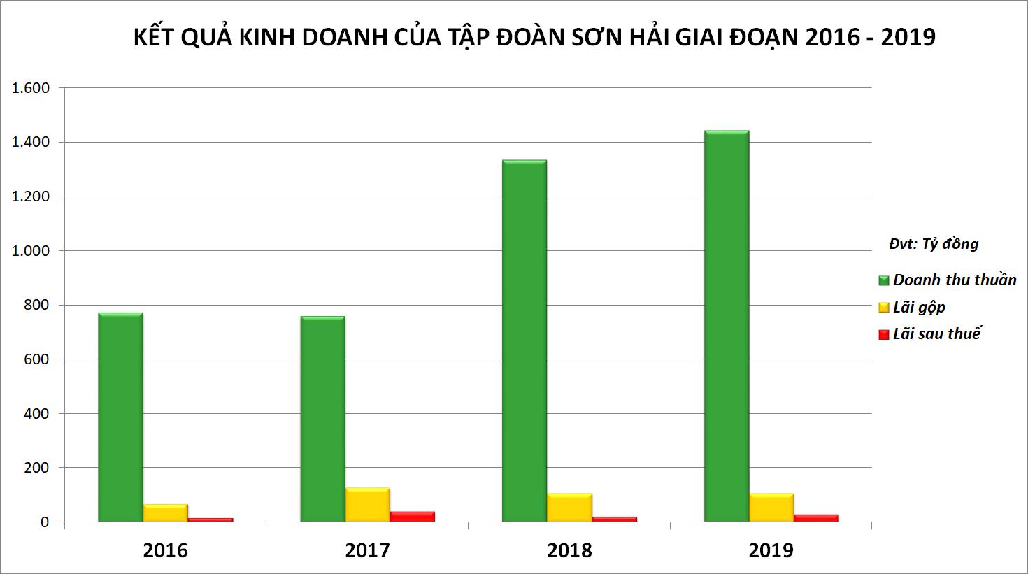 Chân dung nhà thầu vượt liên danh Vinaconex thắng dự án cao tốc Nha Trang - Cam Lâm hơn 5.500 tỷ đồng - Ảnh 1. Chân dung nhà thầu vượt liên danh Vinaconex thắng dự án cao tốc Nha Trang - Cam Lâm hơn 5.500 tỷ đồng - Ảnh 1.