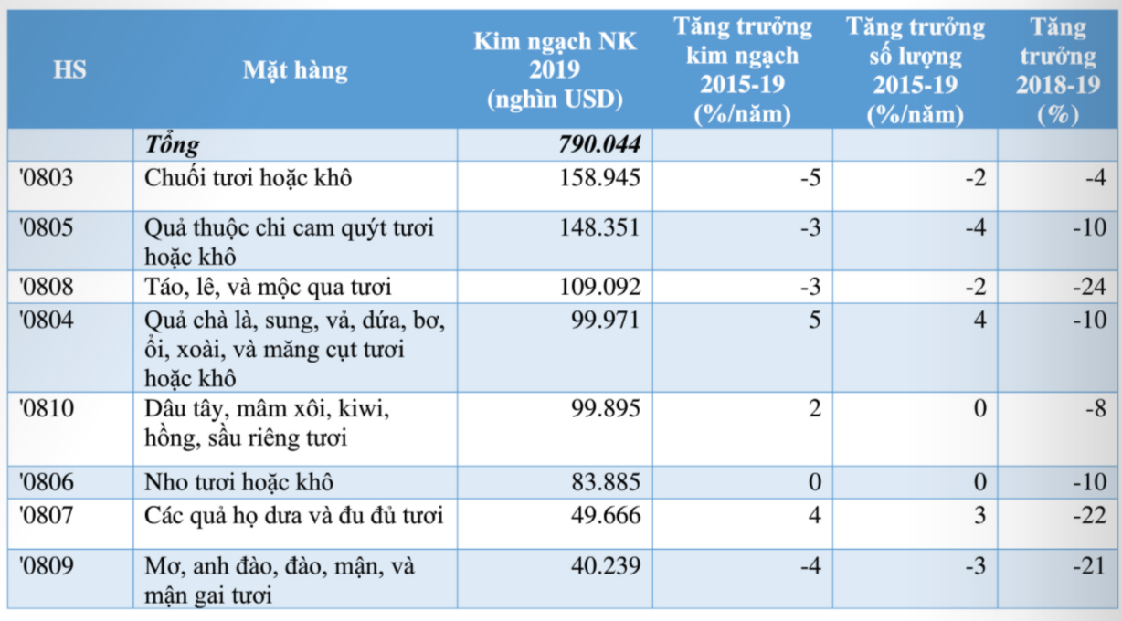Nguồn: Thương vụ Việt Nam tại Thụy Điển