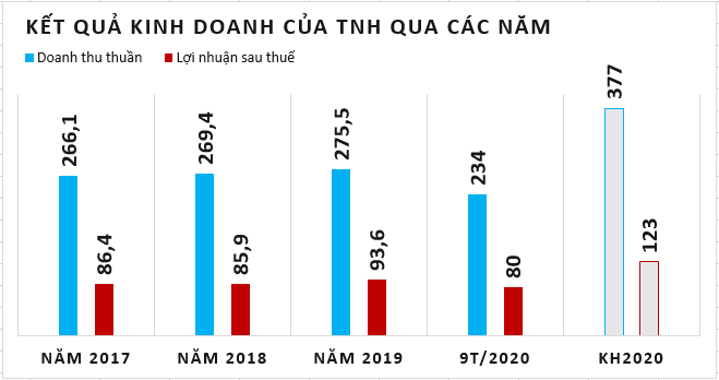 Bệnh viện đầu tiên chính thức được niêm yết trên HOSE - Ảnh 2. Bệnh viện đầu tiên chính thức được niêm yết trên HOSE - Ảnh 2.