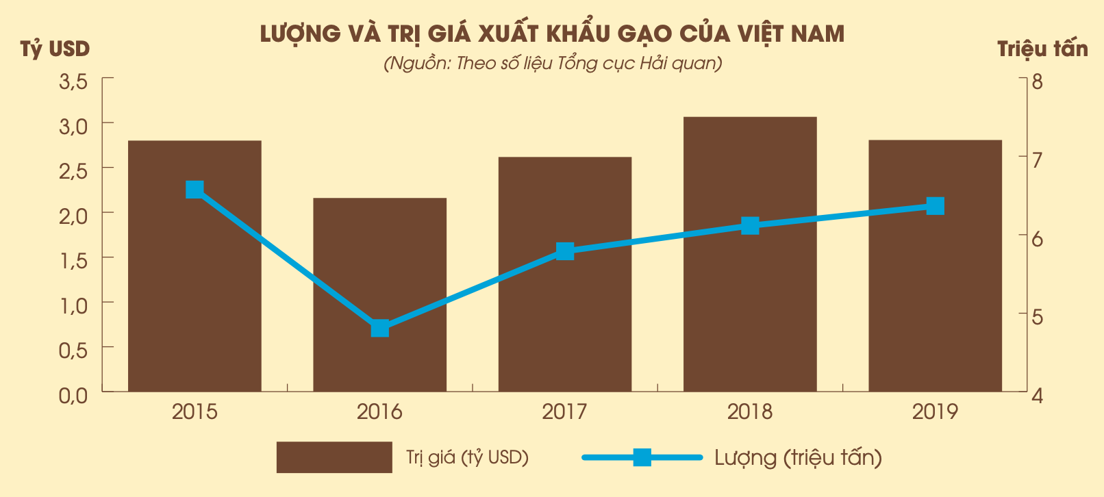 Nguồn: Vụ thị trường châu Âu - châu Mỹ Nguồn: Vụ thị trường châu Âu - châu Mỹ