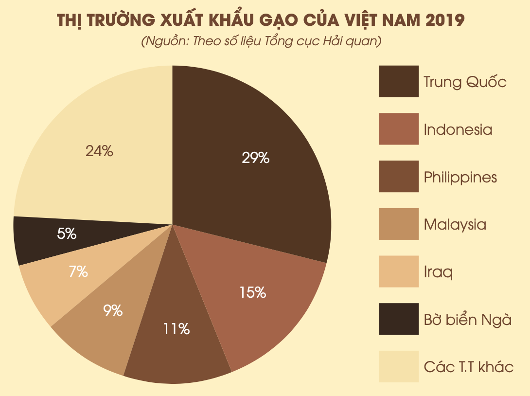 Nguồn: Vụ thị trường châu Âu - châu Mỹ Nguồn: Vụ thị trường châu Âu - châu Mỹ