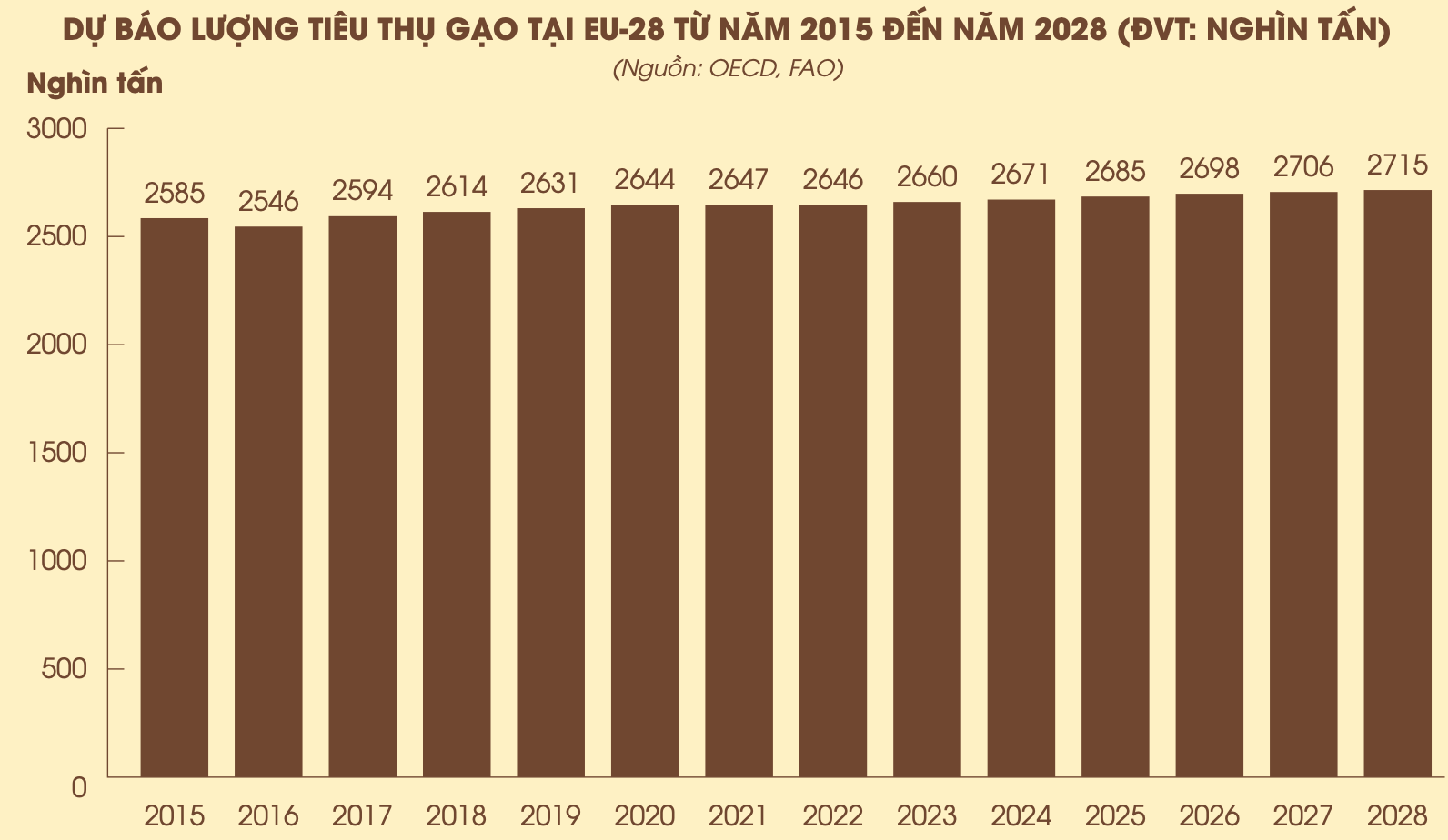 Nguồn: Vụ thị trường châu Âu - châu Mỹ Nguồn: Vụ thị trường châu Âu - châu Mỹ
