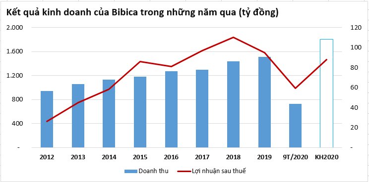 Nội chiến giữa Lotte và PAN Group đã đến hồi kết - Ảnh 1. Nội chiến giữa Lotte và PAN Group đã đến hồi kết - Ảnh 1.