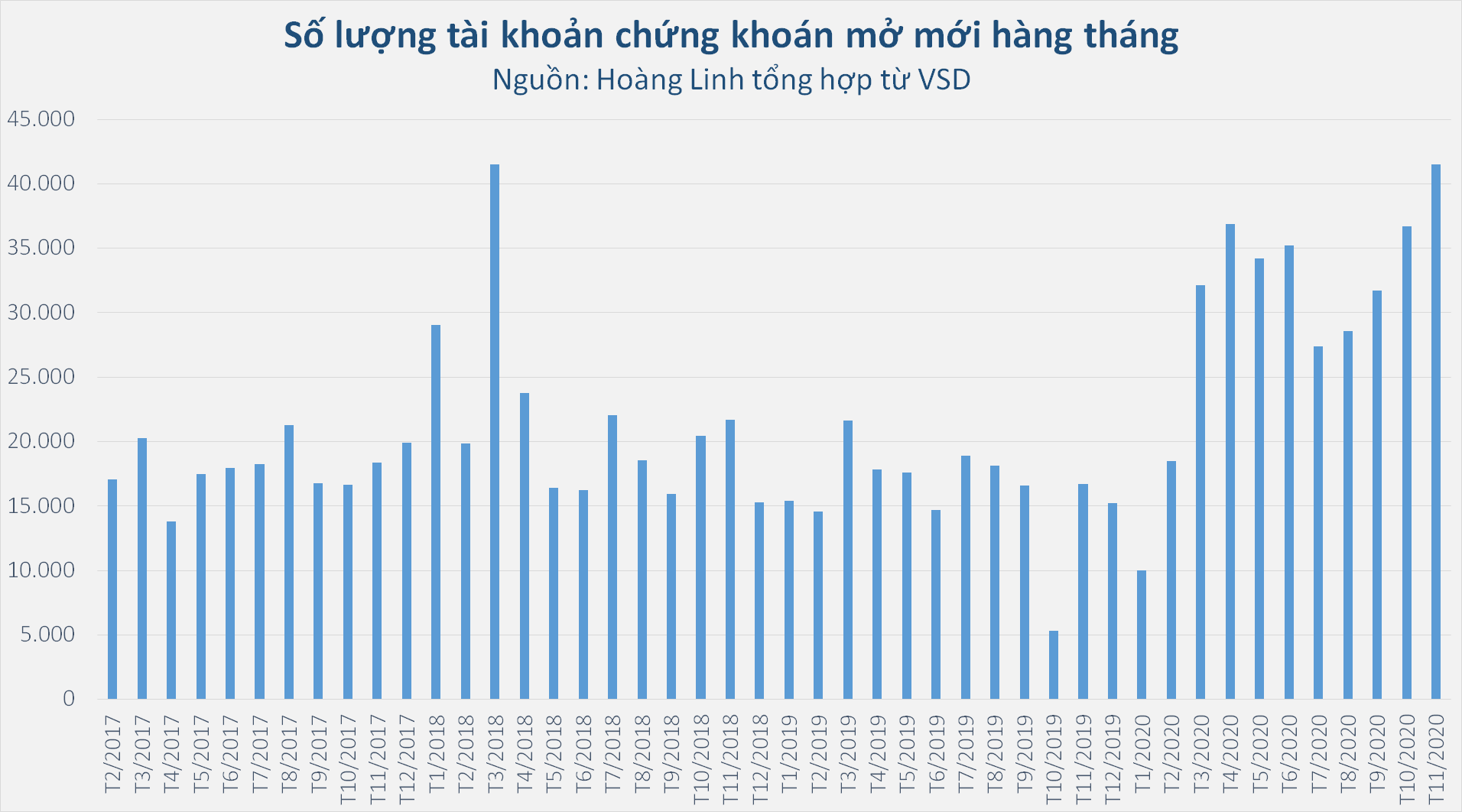 Ấn tượng chứng khoán Việt Nam 2020: Cần sớm ‘tiêm vắc xin’ phòng lỗi giao giao dịch, đơ hệ thống - Ảnh 1. Ấn tượng chứng khoán Việt Nam 2020: Cần sớm ‘tiêm vắc xin’ phòng lỗi giao giao dịch, đơ hệ thống - Ảnh 1.