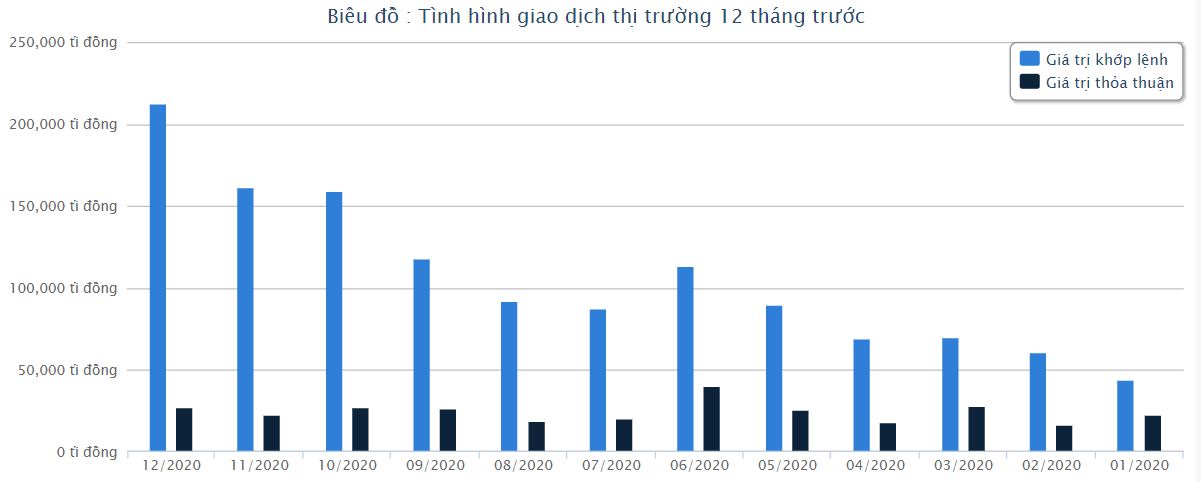 Năm 2020: Thị trường chứng khoán huy động 16,5 tỷ USD cho nền kinh tế, thanh khoản giao dịch cổ phiếu gấp rưỡi năm ngoái - Ảnh 1. Năm 2020: Thị trường chứng khoán huy động 16,5 tỷ USD cho nền kinh tế, thanh khoản giao dịch cổ phiếu gấp rưỡi năm ngoái - Ảnh 1.