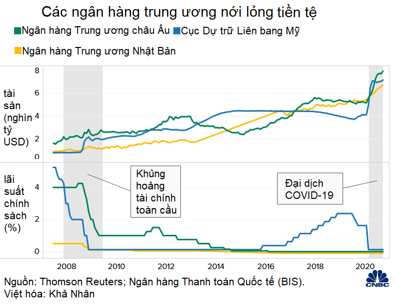 Dự báo nền kinh tế toàn cầu năm 2021 qua 5 biểu đồ - Ảnh 5. Dự báo nền kinh tế toàn cầu năm 2021 qua 5 biểu đồ - Ảnh 5.