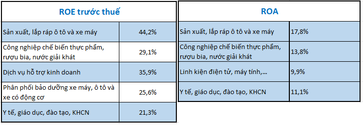 Doanh nghiệp vốn FDI đã thu về bao nhiêu tiền trong năm 2019? - Ảnh 3. Doanh nghiệp vốn FDI đã thu về bao nhiêu tiền trong năm 2019? - Ảnh 3.