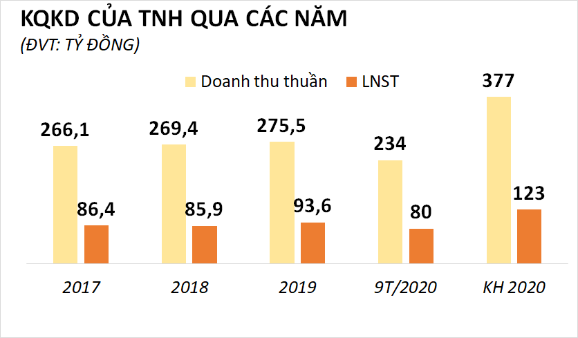 Bệnh viện Quốc tế Thái Nguyên sẽ chào sàn HOSE ngày 6/1, vốn hóa hơn 1.000 tỷ đồng - Ảnh 1.