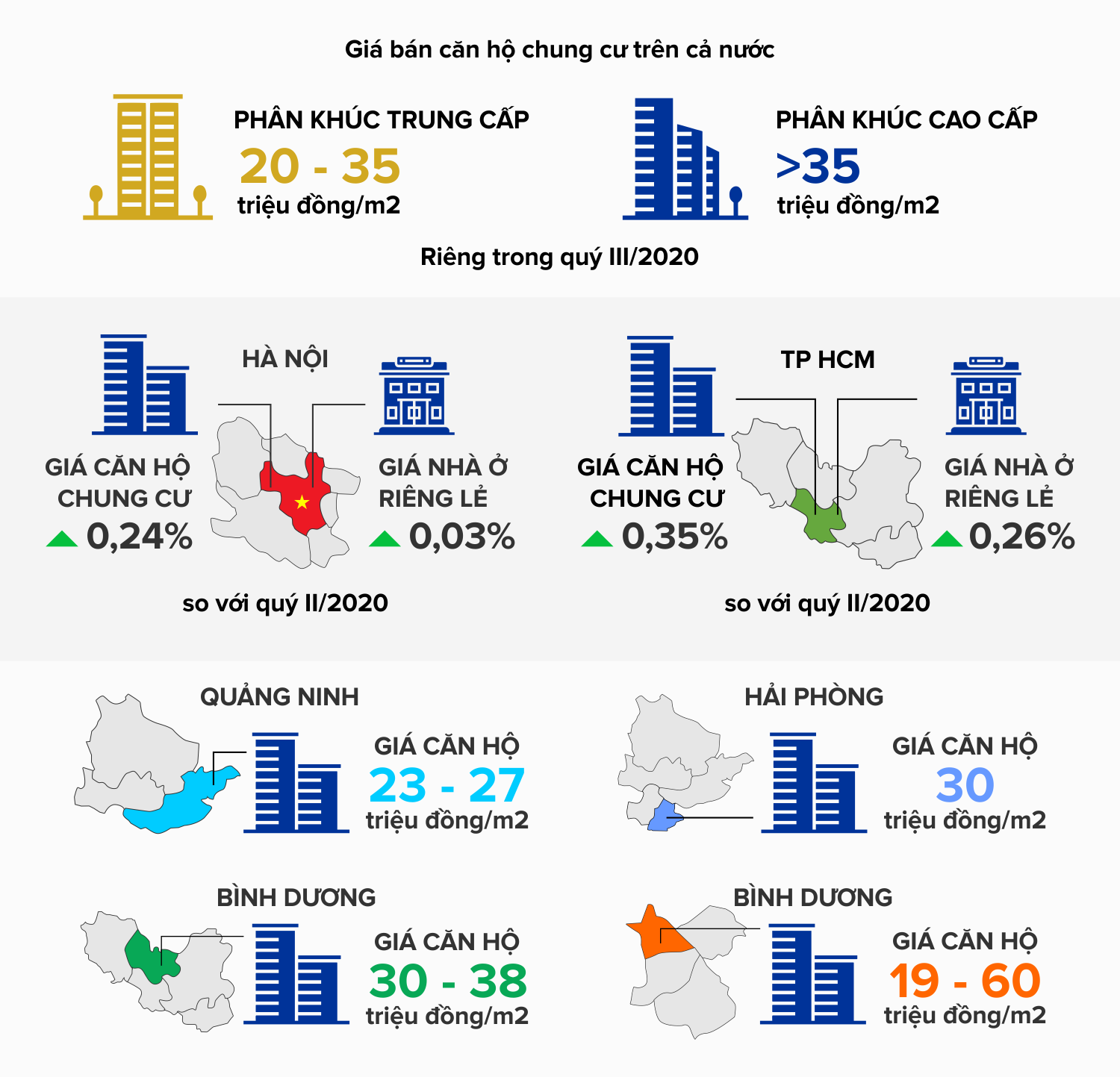 6 điểm nhấn trên thị trường bất động sản năm 2020 - Ảnh 3. 6 điểm nhấn trên thị trường bất động sản năm 2020 - Ảnh 3.