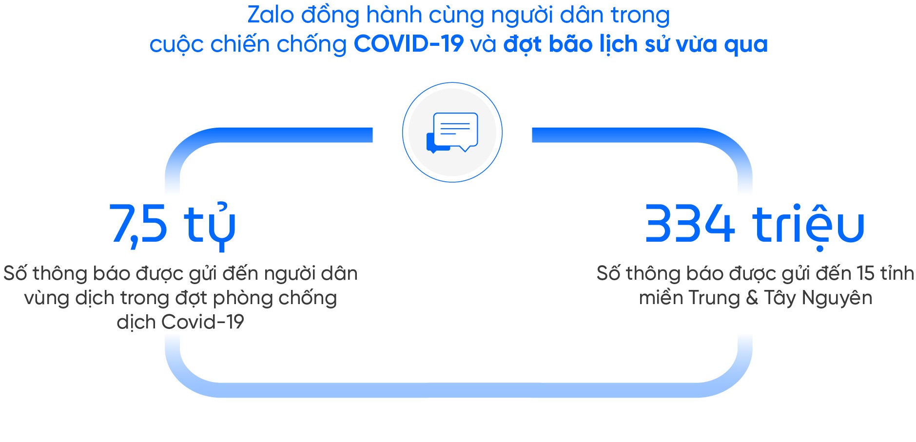 Nam Định ứng dụng Zalo vào cải cách hành chính, hoàn thành dịch vụ công cấp độ 4 - Ảnh 3.