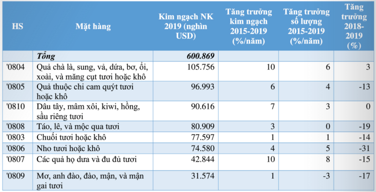 Nguồn: Thương vụ Việt Nam tại Phần Lan