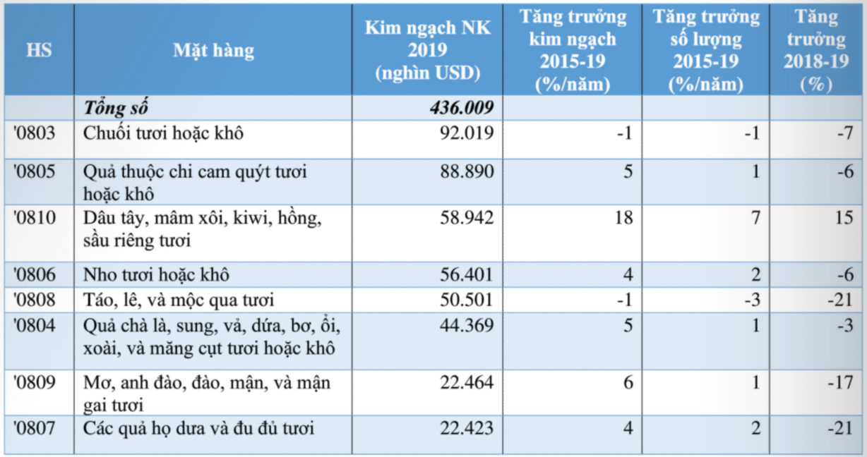 Thị trường nhập khẩu rau quả tươi của Phần Lan - Ảnh 4.
