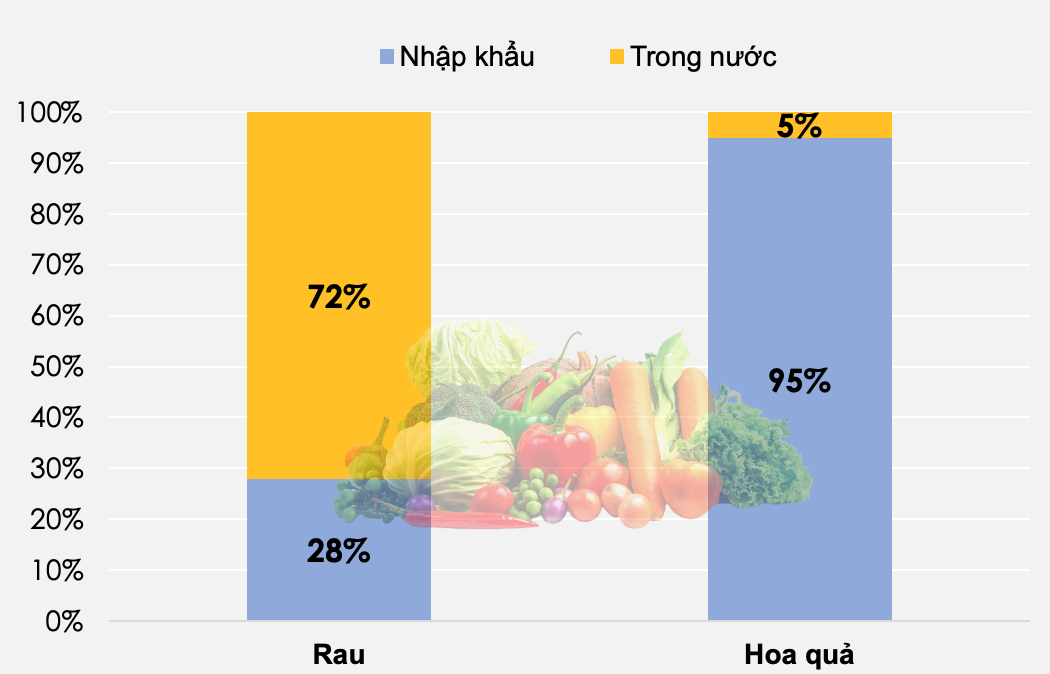 Đồ họa: TV