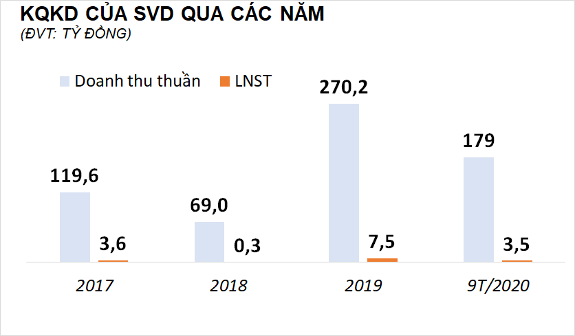 12,9 triệu cổ phiếu của công ty sản xuất sợi Vũ Đăng được chấp thuận niêm yết trên HOSE - Ảnh 1.