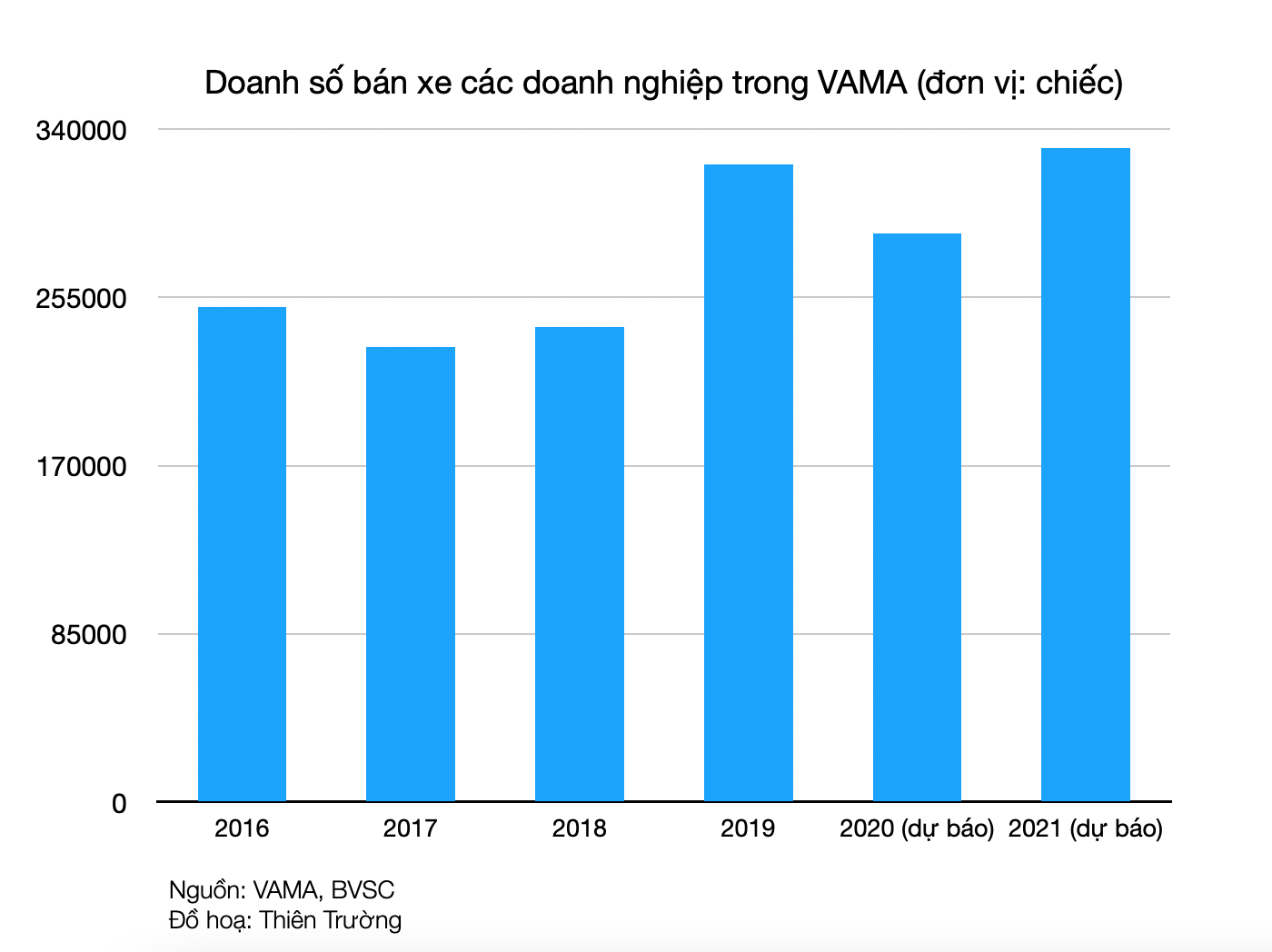 Cửa sáng cho doanh nghiệp ô tô quí cuối năm - Ảnh 1. Cửa sáng cho doanh nghiệp ô tô quí cuối năm - Ảnh 1.