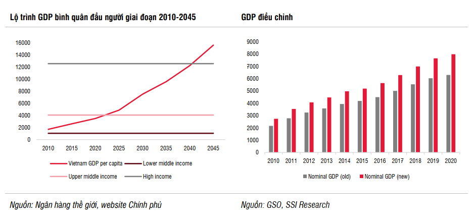 SSI Research: Kinh tế Việt Nam sẽ tăng tốc từ quý II/2021 nhờ 5 động lực chính - Ảnh 2. SSI Research: Kinh tế Việt Nam sẽ tăng tốc từ quý II/2021 nhờ 5 động lực chính - Ảnh 2.