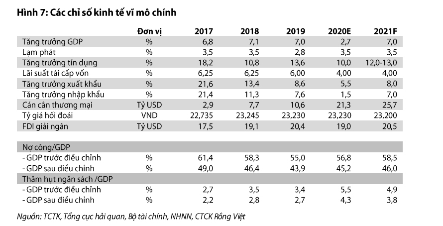 Hai rủi ro đối với tăng trưởng kinh tế Việt Nam 2021 - Ảnh 1. Hai rủi ro đối với tăng trưởng kinh tế Việt Nam 2021 - Ảnh 1.