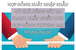 Chuẩn bị hợp đồng xuất khẩu hàng hóa sang thị trường Mỹ