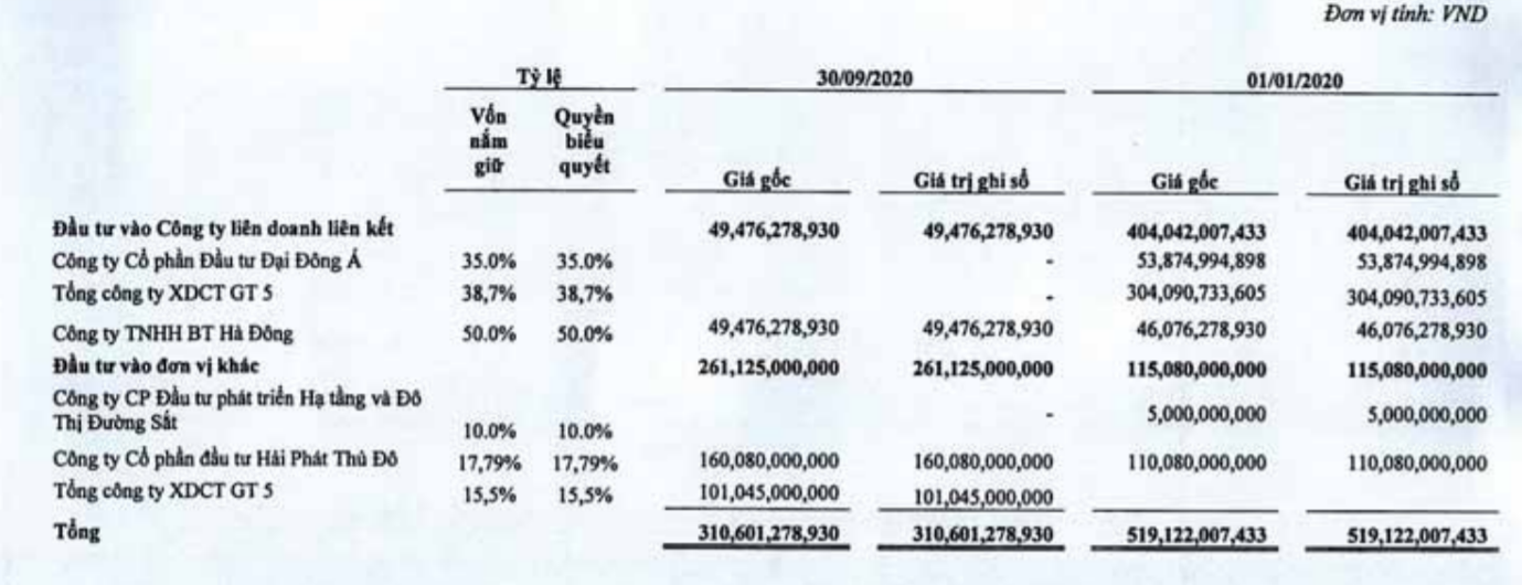 Hải Phát Invest thông qua chủ trương hợp tác với Cienco 5 - Ảnh 1.