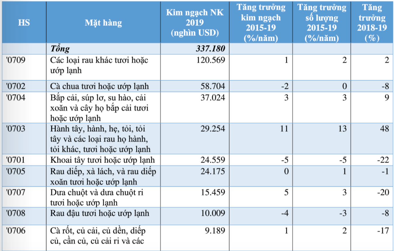 Nguồn: Thương vụ Việt Nam tại Thụy Điển Nguồn: Thương vụ Việt Nam tại Thụy Điển