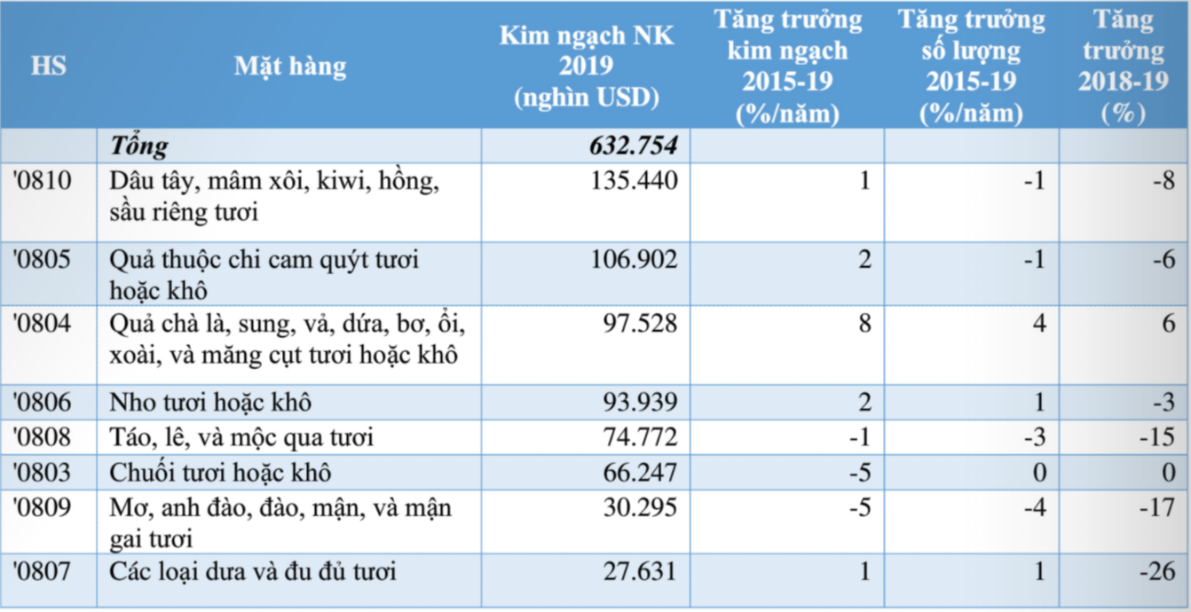Nguồn: Thương vụ Việt Nam tại Thụy Điển Nguồn: Thương vụ Việt Nam tại Thụy Điển