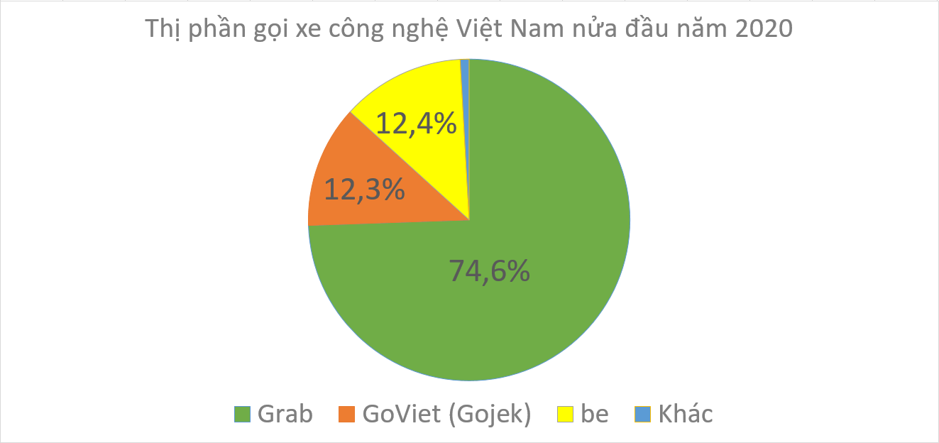 Nhìn lại một năm biến động của thị trường gọi xe - Ảnh 4. Nhìn lại một năm biến động của thị trường gọi xe - Ảnh 4.