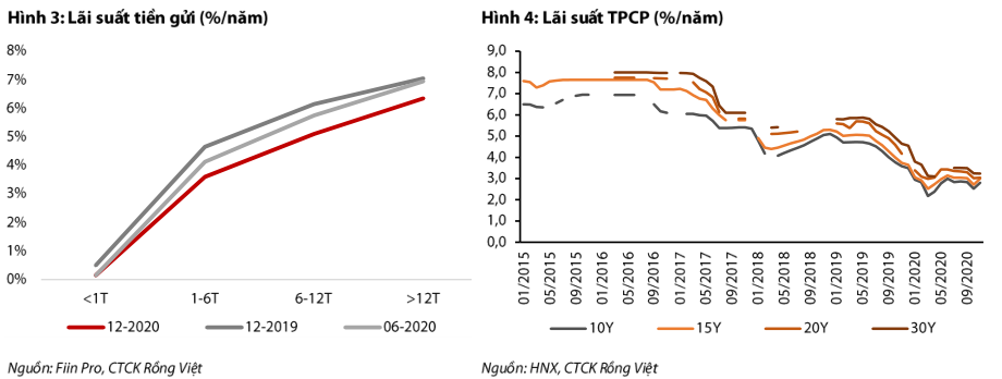 VCDS: 'Dòng vốn ngoại ngày càng quan tâm thị trường bảo hiểm phi nhân thọ tại Việt Nam' - Ảnh 2. VCDS: 'Dòng vốn ngoại ngày càng quan tâm thị trường bảo hiểm phi nhân thọ tại Việt Nam' - Ảnh 2.