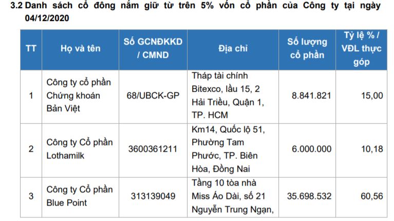 Sữa Quốc tế (IDP) sẽ lên UPCoM ngày 7/1/2021 với giá 50.000 đồng/cp - Ảnh 1. Sữa Quốc tế (IDP) sẽ lên UPCoM ngày 7/1/2021 với giá 50.000 đồng/cp - Ảnh 1.