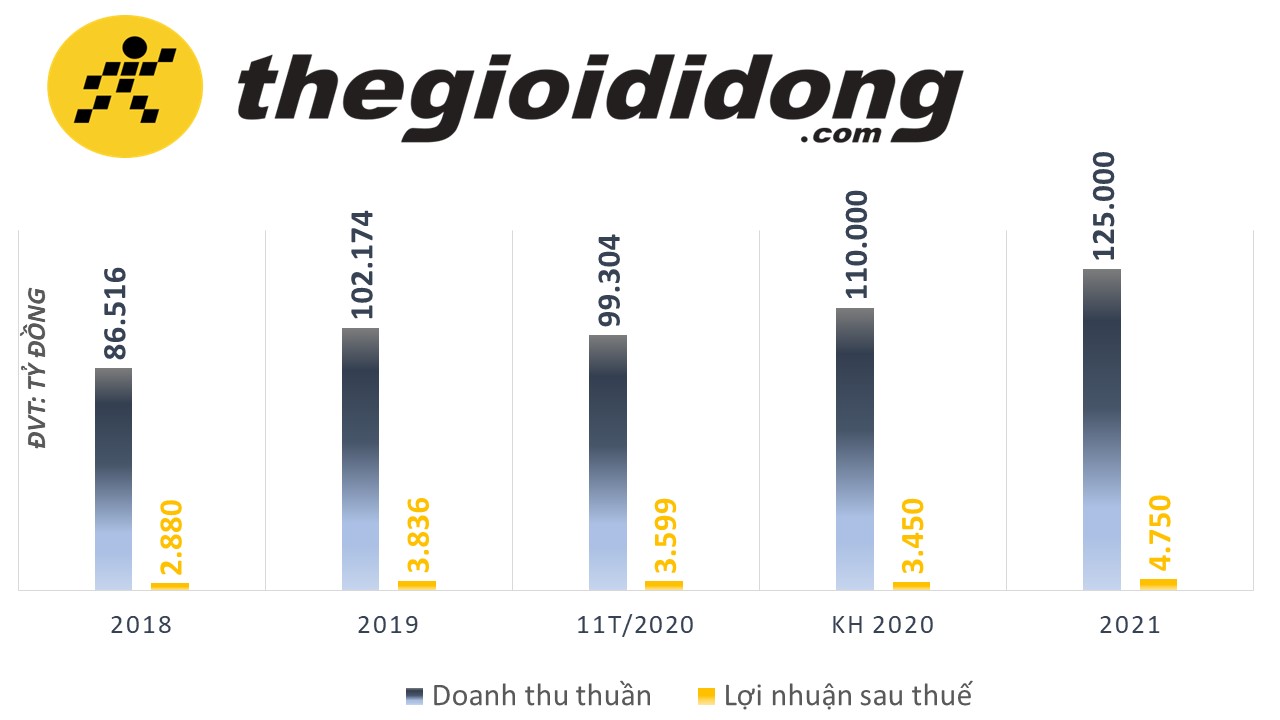 Những doanh nghiệp nào được kỳ vọng tăng trưởng năm 2021? - Ảnh 2. Những doanh nghiệp nào được kỳ vọng tăng trưởng năm 2021? - Ảnh 2.