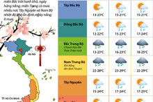 Tết Dương lịch, Âm lịch 2021 thời tiết có thể như thế nào?