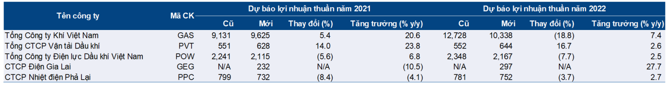 Việt Nam thiếu 5.000 MW/năm, doanh nghiệp ngành điện nào đang chiếm ưu thế? - Ảnh 3. Việt Nam thiếu 5.000 MW/năm, doanh nghiệp ngành điện nào đang chiếm ưu thế? - Ảnh 3.