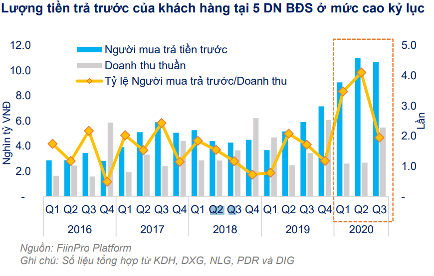 FiinGroup: Vinhomes đóng góp 67% lợi nhuận nhóm BĐS nhà ở năm 2021 - Ảnh 2. FiinGroup: Vinhomes đóng góp 67% lợi nhuận nhóm BĐS nhà ở năm 2021 - Ảnh 2.