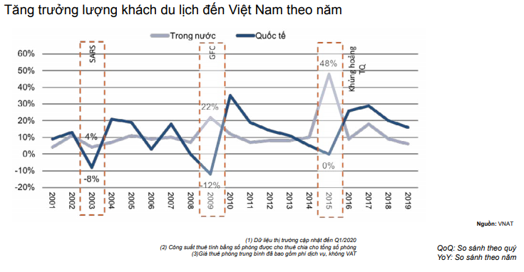 Các nước châu Á dự kiến sẽ phục hồi nhanh hơn sau dịch Covid-19 - Ảnh 2. Các nước châu Á dự kiến sẽ phục hồi nhanh hơn sau dịch Covid-19 - Ảnh 2.