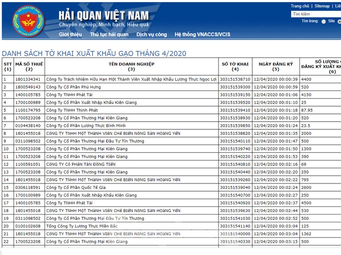 Lãnh đạo một số doanh nghiệp top đầu trúng xuất khẩu gạo nằm trong VFA - Ảnh 2. Lãnh đạo một số doanh nghiệp top đầu trúng xuất khẩu gạo nằm trong VFA - Ảnh 2.