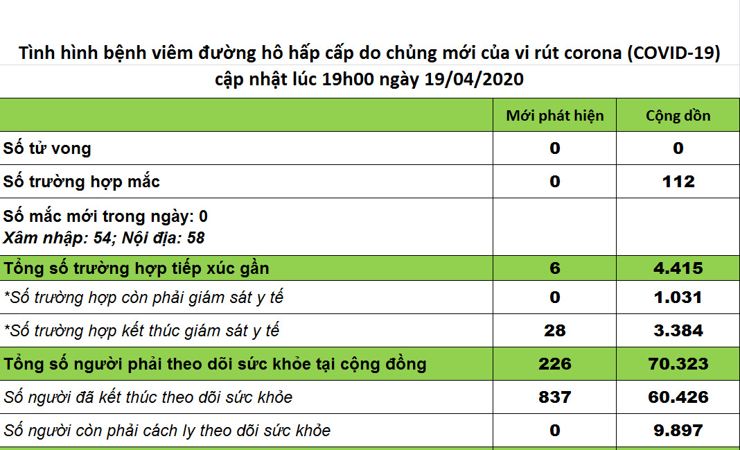 Tất cả các mẫu test nhanh ở Hà Nội đều cho kết quả âm tính - Ảnh 3. Tất cả các mẫu test nhanh ở Hà Nội đều cho kết quả âm tính - Ảnh 3.