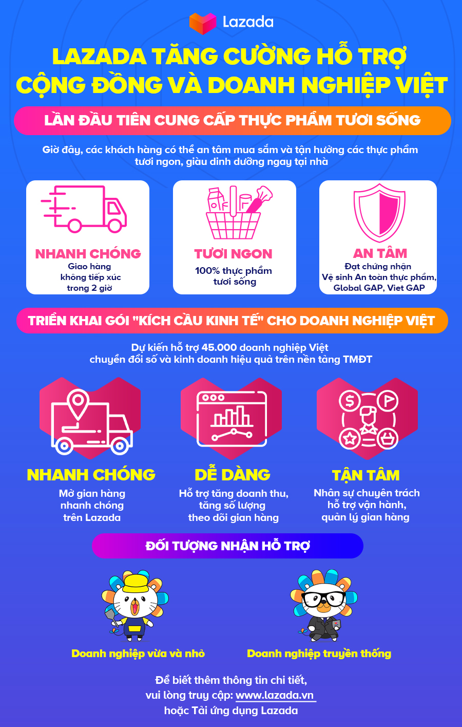 Lazada Việt Nam đồng hành cùng 45,000 doanh nghiệp vừa và nhỏ vượt khó mùa dịch - Ảnh 1. Lazada Việt Nam đồng hành cùng 45,000 doanh nghiệp vừa và nhỏ vượt khó mùa dịch - Ảnh 1.
