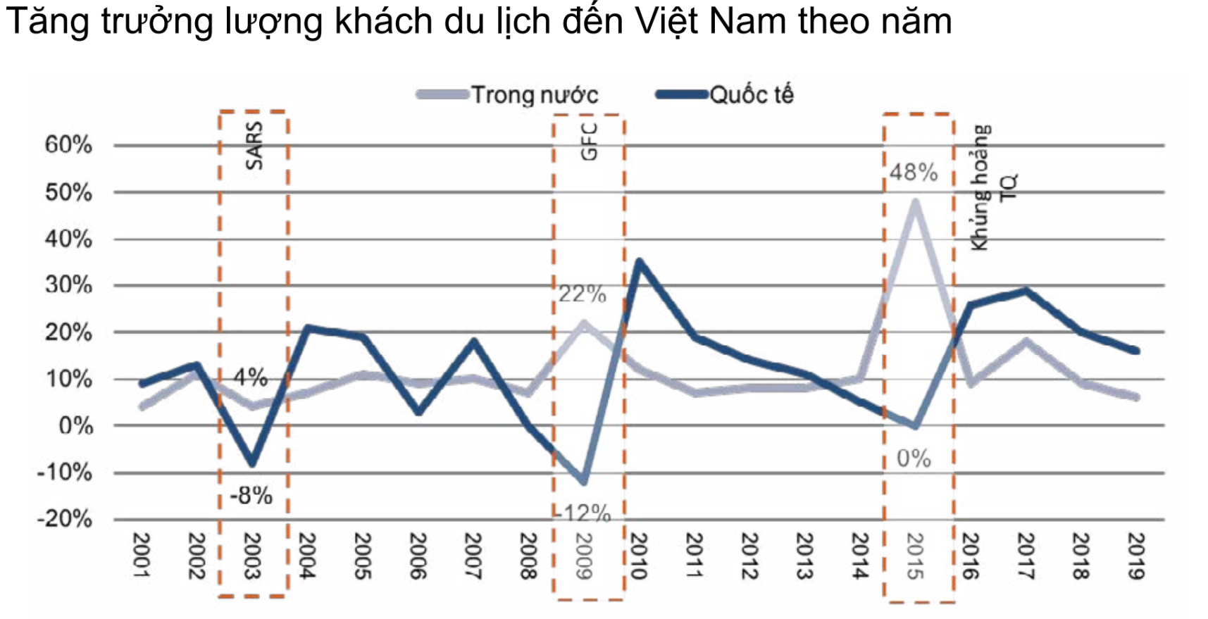 Chịu ảnh hưởng đầu tiên bởi dịch bệnh, thị trường khách sạn dự báo dẫn đầu hồi phục qua giai đoạn khó khăn - Ảnh 1. Chịu ảnh hưởng đầu tiên bởi dịch bệnh, thị trường khách sạn dự báo dẫn đầu hồi phục qua giai đoạn khó khăn - Ảnh 1.