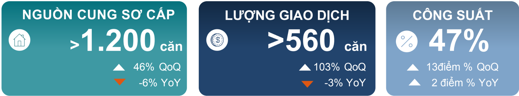Thị trường biệt thự tại TP HCM tiếp tục dẫn đầu đến năm 2023, NĐT đang có nhiều hơn cơ hội mua BĐS với giá hợp lí - Ảnh 1. Thị trường biệt thự tại TP HCM tiếp tục dẫn đầu đến năm 2023, NĐT đang có nhiều hơn cơ hội mua BĐS với giá hợp lí - Ảnh 1.
