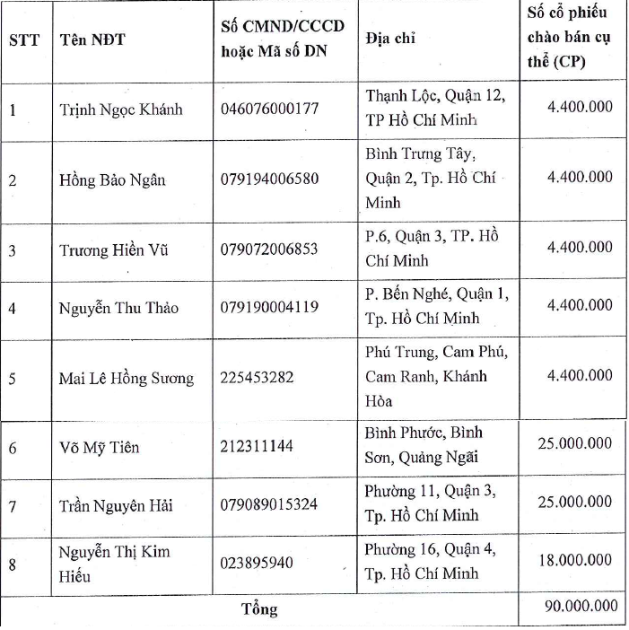 Một công ty in ấn tí hon muốn chi hơn 900 tỉ đồng thâu tón dự án nghỉ dưỡng Lạc Việt - Bình Thuận của DRH Holdings - Ảnh 2. Một công ty in ấn tí hon muốn chi hơn 900 tỉ đồng thâu tón dự án nghỉ dưỡng Lạc Việt - Bình Thuận của DRH Holdings - Ảnh 2.